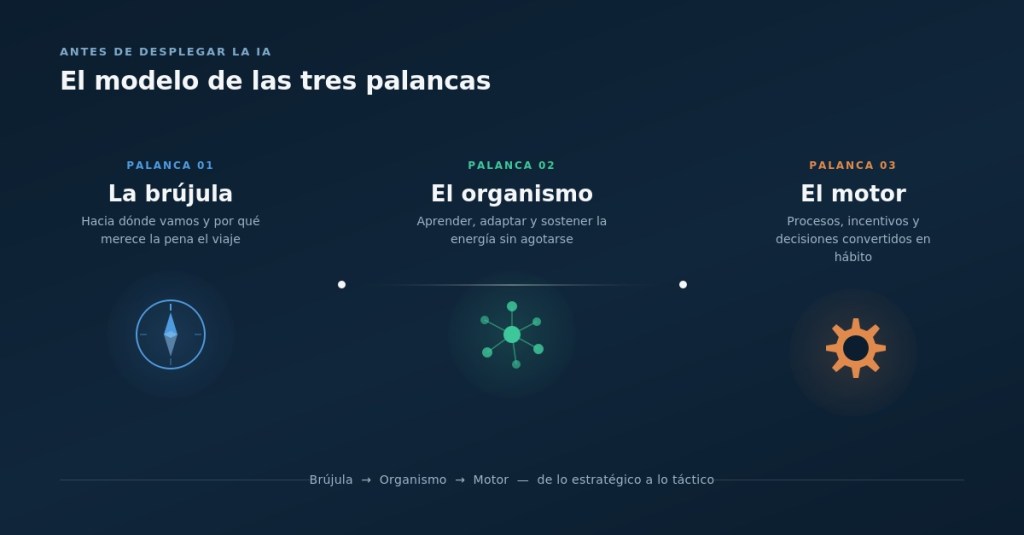 Antes de desplegar la IA – Las preguntas para las que no habrá una segunda&nbsp;oportunidad